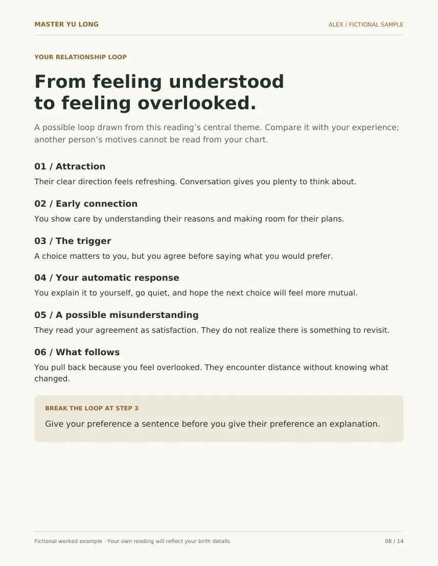 Fictional sample: Relationship Loop, page 8.